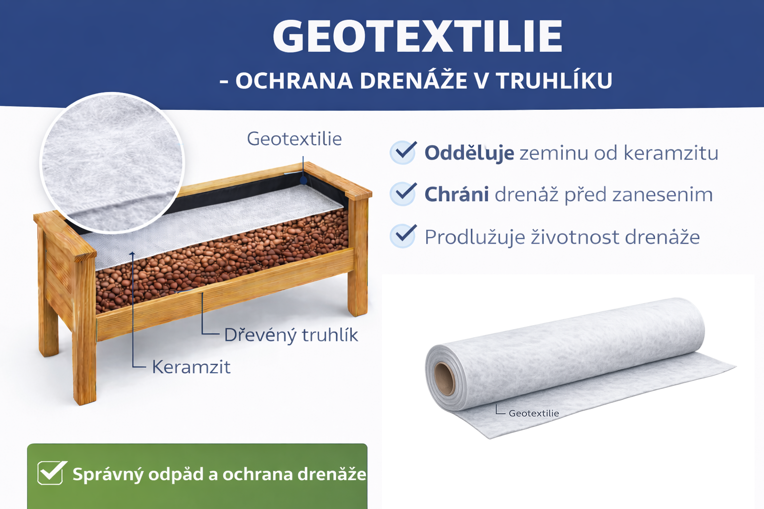 Geotextilie