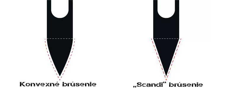 ostrie-convex-vs-ostrie-scandi