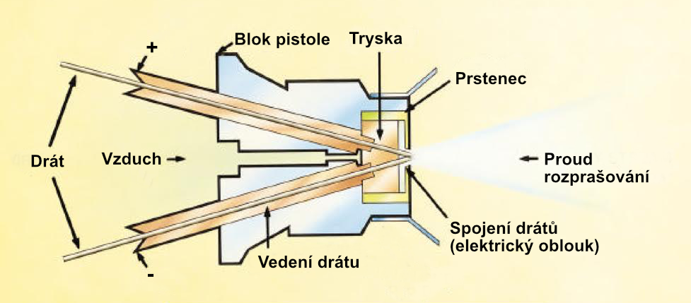 Arc_Spray_diagram