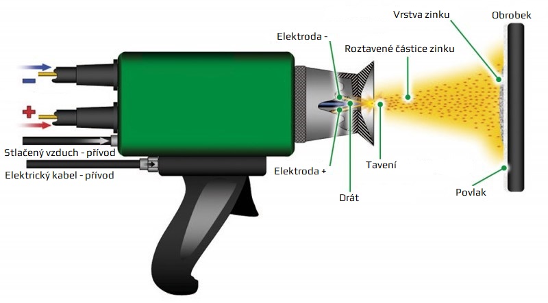 arc-wire-spray