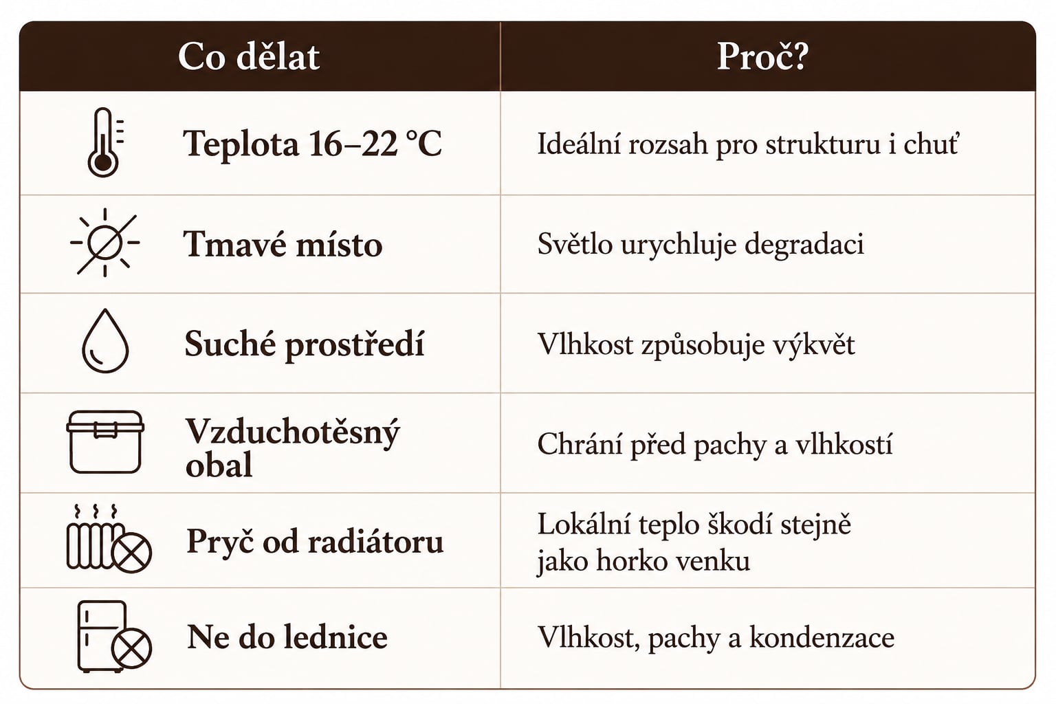 skladovani_cokolada