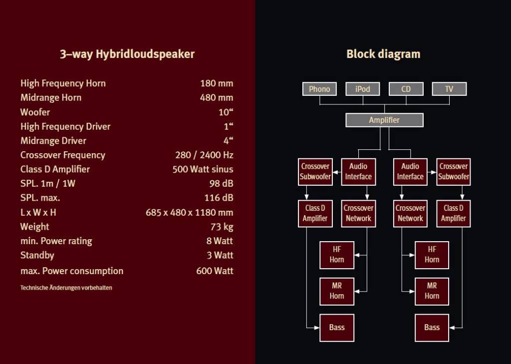 Diva-grandezza-BLOCK-DIAGRAM-1024x729