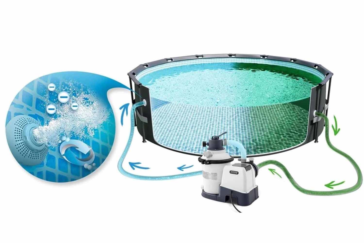 Ako správne nastaviť filtračný systém pre Bestway Frame bazén – tipy a triky