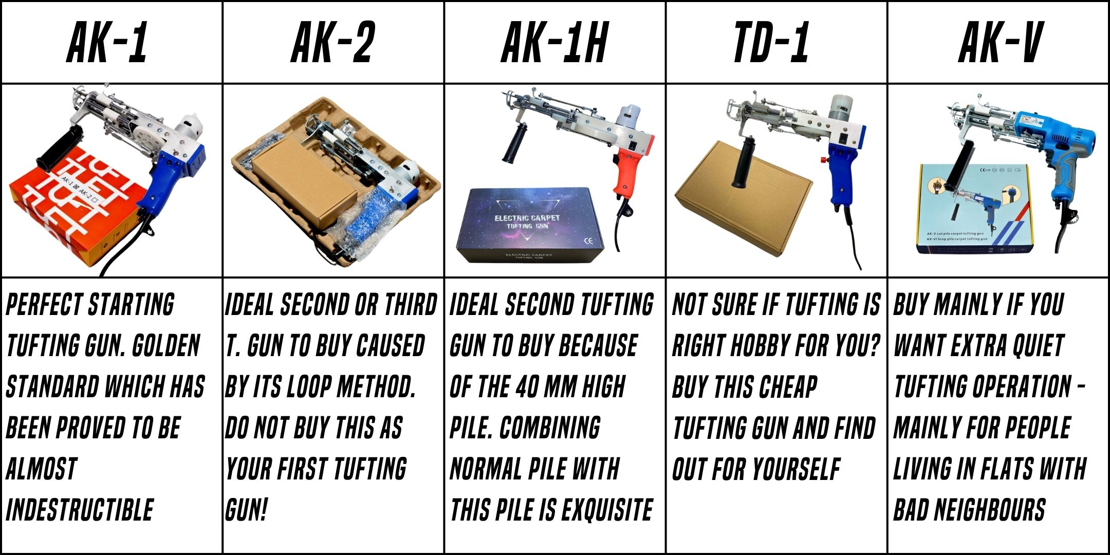What Type of Tufting Gun to Buy
