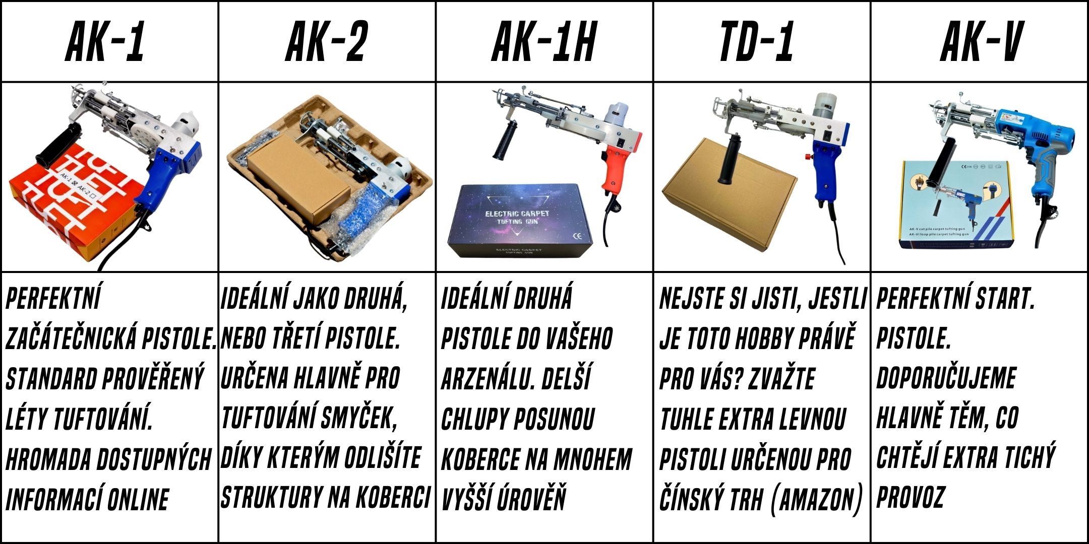 Jaký typ tuftovací pistole koupit