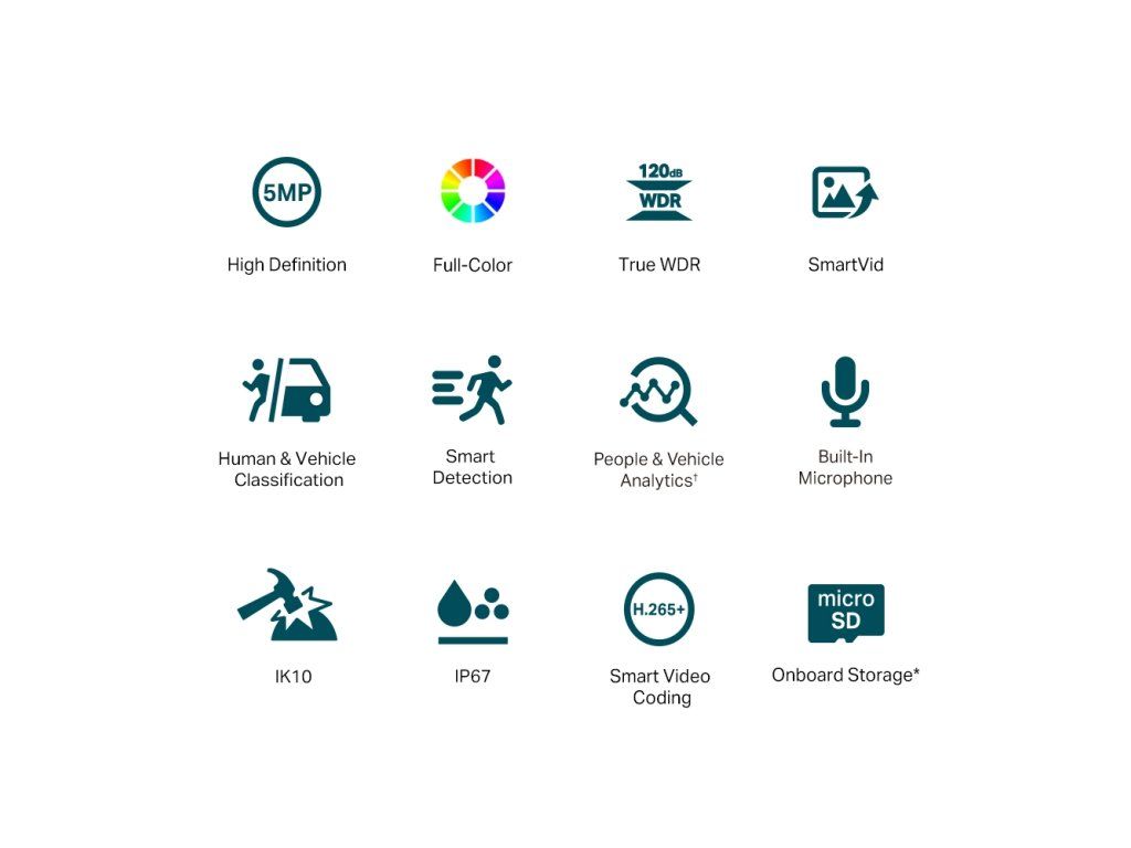 Zhrnutie funkcií: Full Color, True WDR, SmartVid