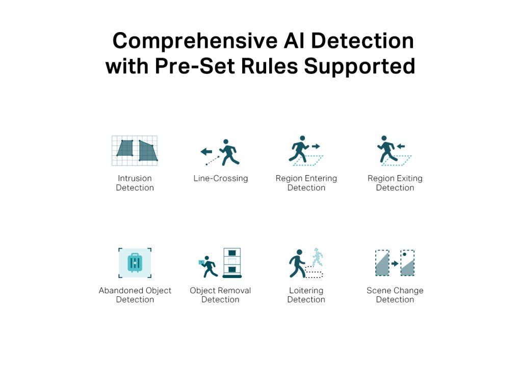 Nastavenie zón narušenia a virtuálnych hraníc v obraze