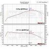 dedykowany uklad dolotowy mst performance audi vw seat skoda 1 2 1 4 tsi ea111 single turbo 2