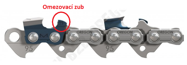 řetěz