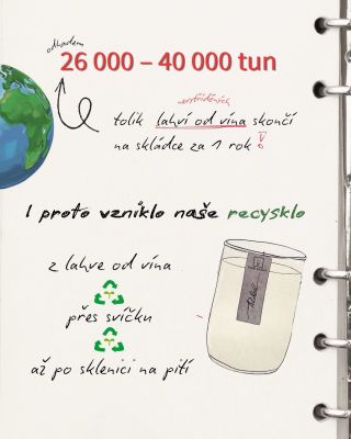 Naše recysklo vzniklo při hledání průhledného obalu k našim svíčkám.🕯️ Sklo je upcyklované, protože již sloužilo jako...