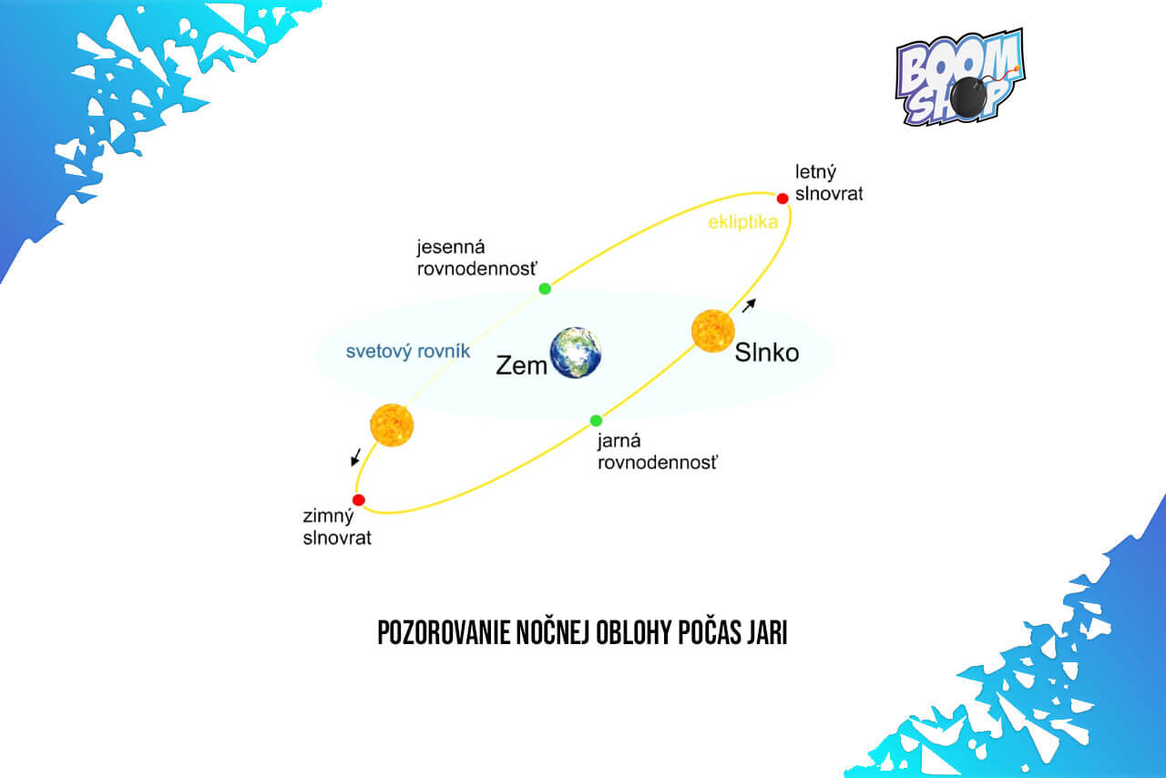 Pozorovanie nočnej oblohy v období jari