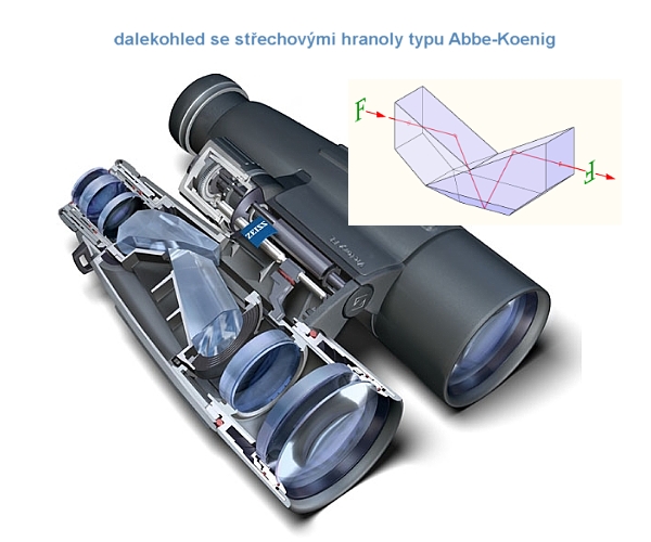 ďalekohľad so strechovým hranolom