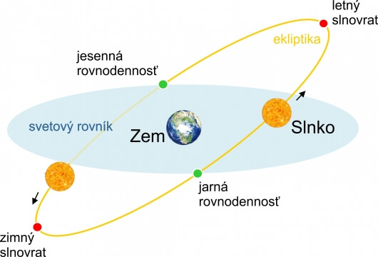 Júnový slnovrat