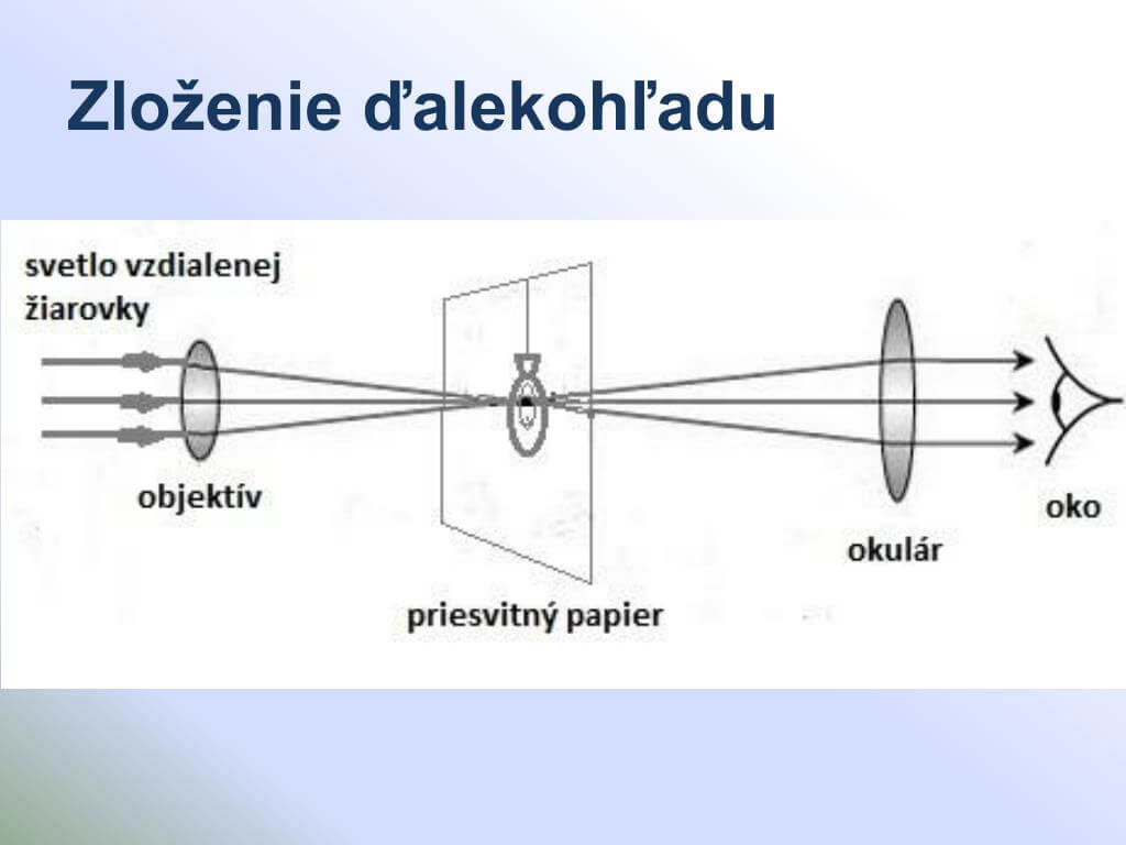 zloženie astro teleskopu