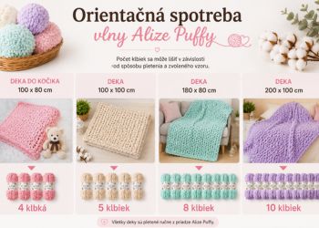 Orientačná spotreba priadze Alize Puffy na rôzne veľkosti diek