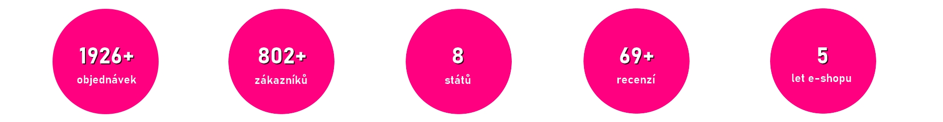 Statistika