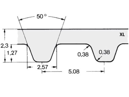 Curea dințată 150 XL 025 (6,35 mm) Gates Powergrip CTB
