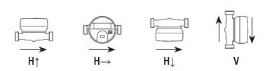 jednovtokovy-digitalni-vodomer-hydrodigit-s1-bmeters-tzb-technika-instalacni-polohy