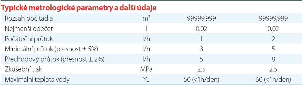 domovn%C3%AD%20vodom%C4%9Br%20aquadis%2B%20TVM%2C%20itron%2C%20tzb%20technika%2C%20typick%C3%A9%20metrologick%C3%A9%20parametry%20a%20dal%C5%A1%C3%AD%20%C3%BAdaje