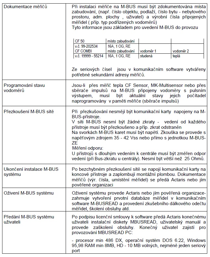 komunikacni-karta-itron-tzb-technika-schema-doporuceni-pro-uvedeni-do-provozu