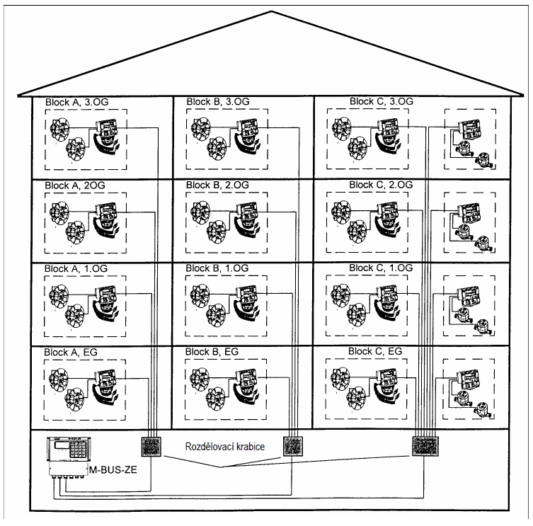 komunikacni-karta-itron-tzb-technika-schema-instalace-v-bytovem-objektu-v-hvezdicovem-zapojeni