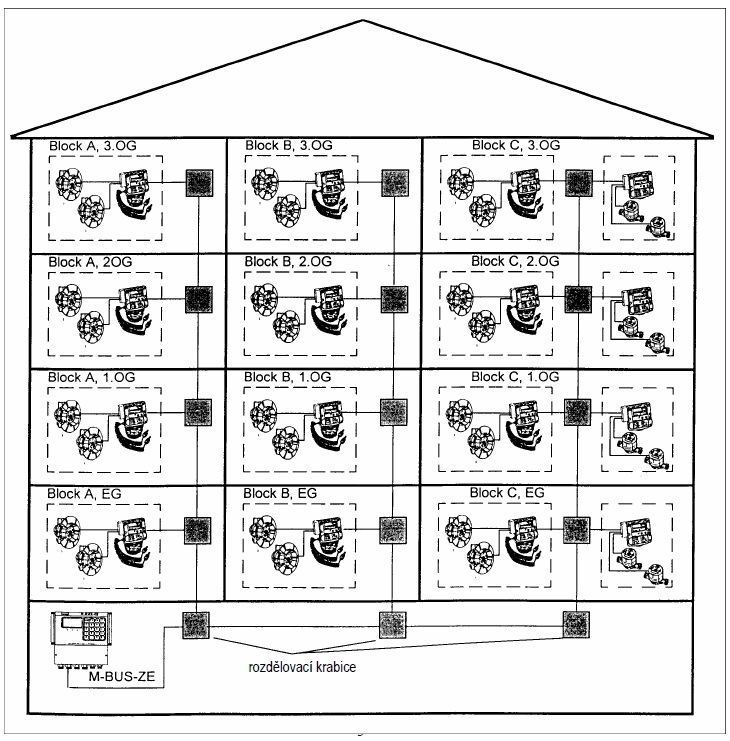 komunikacni-karta-itron-tzb-technika-schema-instalace-v-bytovem-objektu-v-primem-zapojeni