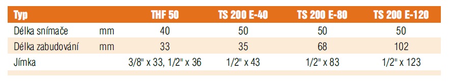 snimac-teploty-itron-thf-50-tzb-technika-technicke-udaje