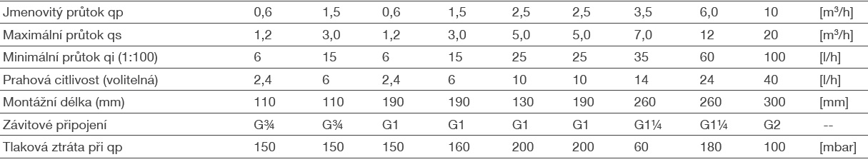 ultrazvukov%C3%BD%20m%C4%9B%C5%99i%C4%8D%20tepla%20ultraheat%20t550%20(UH50)%2C%20landis%2Bgyr%2C%20tzb%20technika%2C%20technick%C3%A1%20data%2C%20z%C3%A1vitov%C3%A9%20p%C5%99ipojen%C3%AD