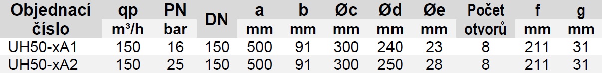 ultrazvukov%C3%BD%20m%C4%9B%C5%99i%C4%8D%20tepla%2C%20ultraheat%20t550%2C%20UH50%2C%20landis%2Bgyr%2C%20tzb%20technika%2C%20p%C5%99ehled%20v%C5%A1ech%20rozm%C4%9Br%C5%AF%20pro%20m%C4%9B%C5%99i%C4%8D%20s%20qp150