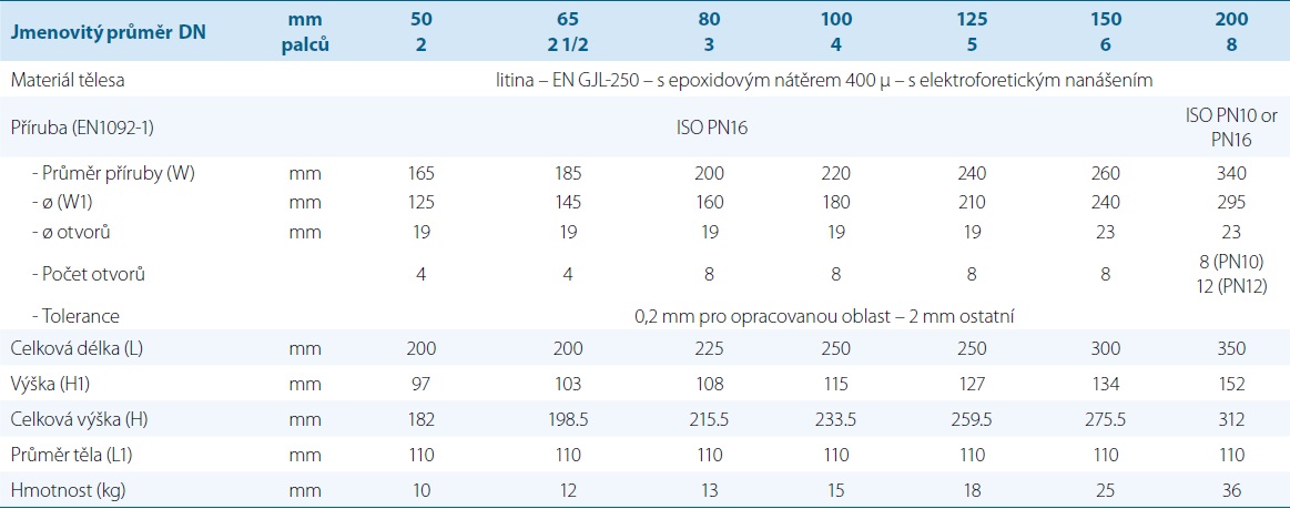 ultrazvukov%C3%BD%20vodom%C4%9Br%20intelis%20s%20p%C5%99%C3%ADruby%2C%20itron%2C%20tzb%20technika%2C%20rozm%C4%9Bry%20a%20hmotnosti