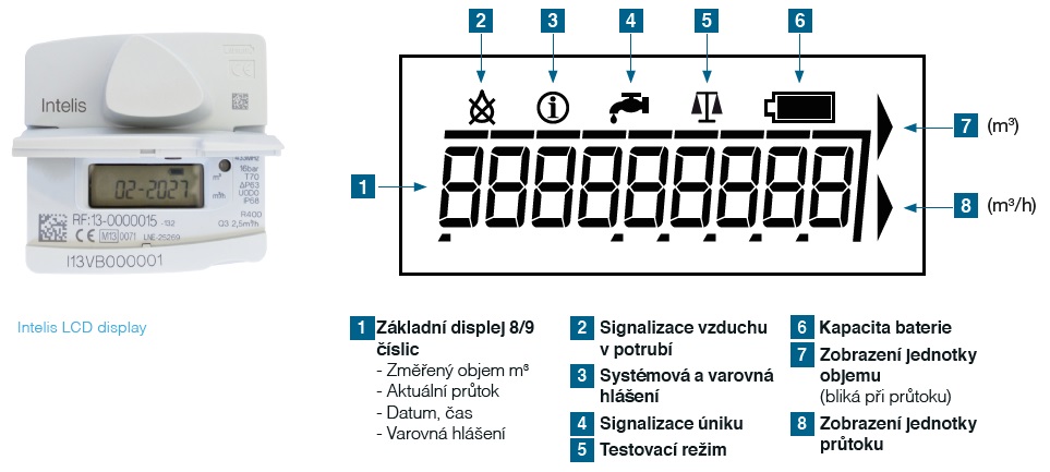 ultrazvukov%C3%BD%20vodom%C4%9Br%20intelis%2C%20itron%2C%20tzb%20technika%2C%20displej