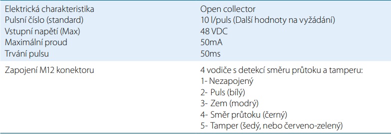 ultrazvukov%C3%BD%20vodom%C4%9Br%20intelis%2C%20itron%2C%20tzb%20technika%2C%20komunikace