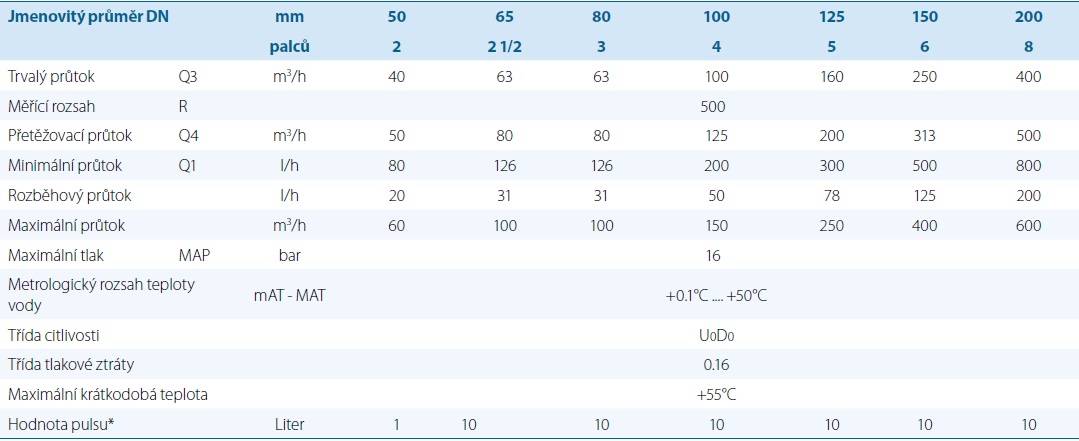 ultrazvukov%C3%BD%20vodom%C4%9Br%20intelis%2C%20itron%2C%20tzb%20technika%2C%20metrologick%C3%A9%20parametry