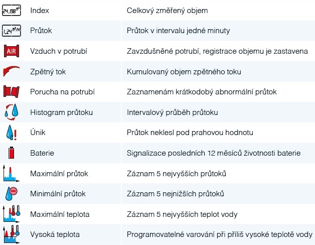 ultrazvukov%C3%BD%20vodom%C4%9Br%20intelis%2C%20itron%2C%20tzb%20technika%2C%20pokro%C4%8Dil%C3%A9%20funkce%201