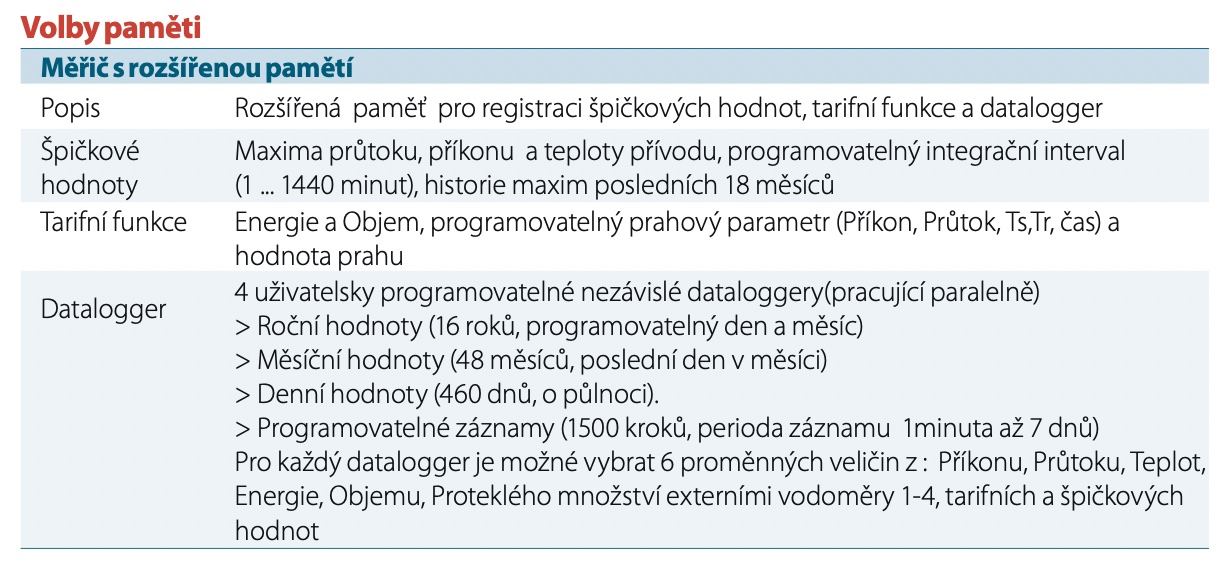 volby-pameti-meric-tepla-kalorimetr-cf-ultra-maxx-v