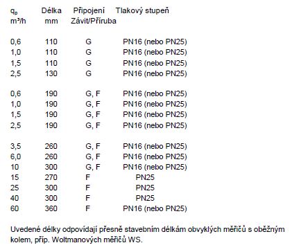 Hydraulicke-casti-Ultraheat-T150-Landis-Gyr-tabulka-tzb-technika