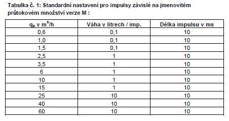 Standardni-nastaveni-pro-impulsy-zavisle-na-jmenovitem-prutokovem-mnozstvi-verze-m-tzb-technika