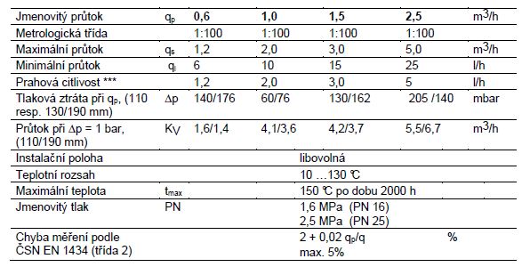 Technicke-udaje-male-merice-prutoku-Ultraheat-T150-Landis-Gyr-tabulka-tzb-technika
