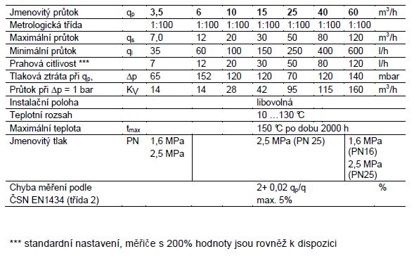 Technicke-udaje-velke-merice-prutoku-Ultraheat-T150-Landis-Gyr-tabulka-tzb-technika