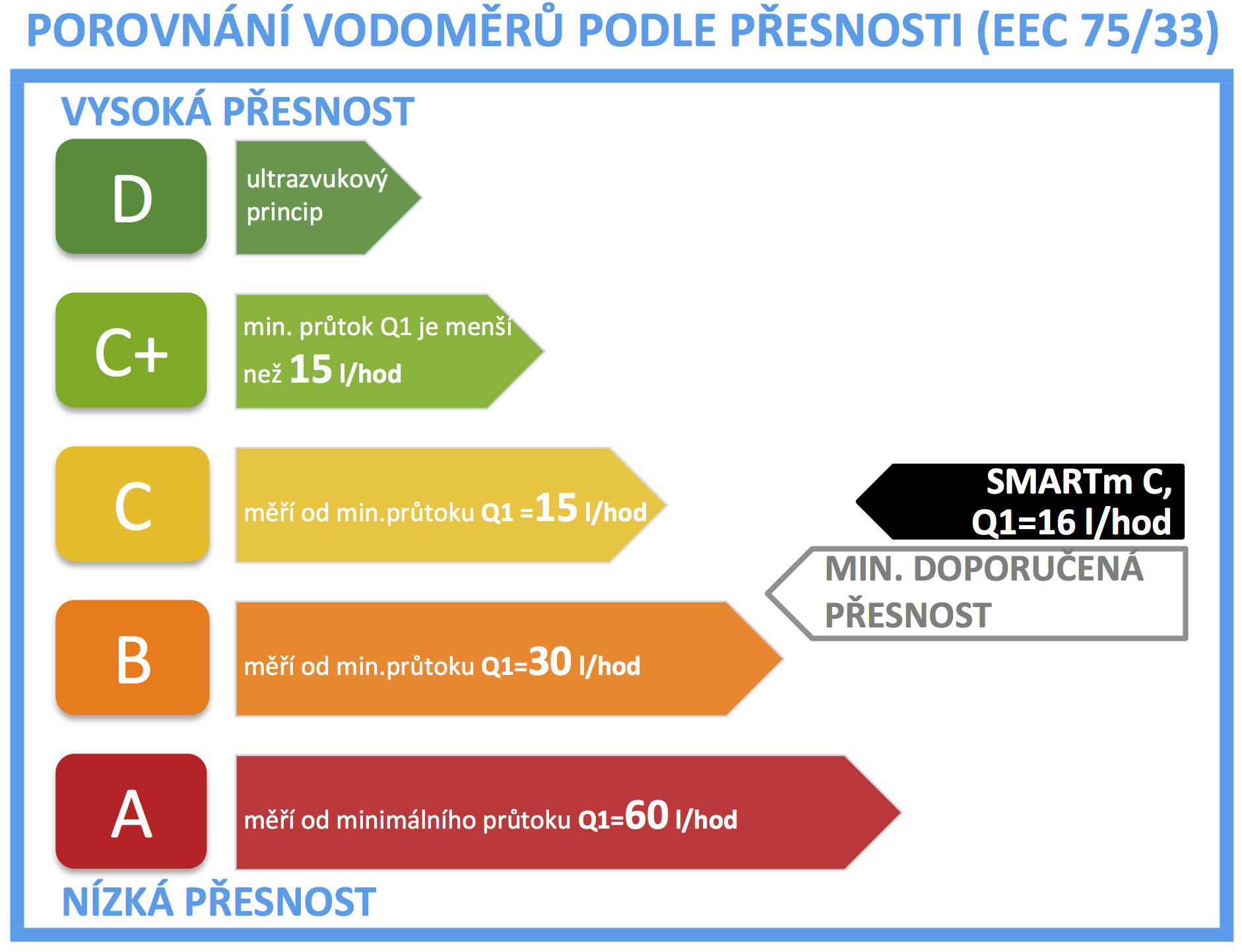 porovnani_presnosti_SMARTm_C-1