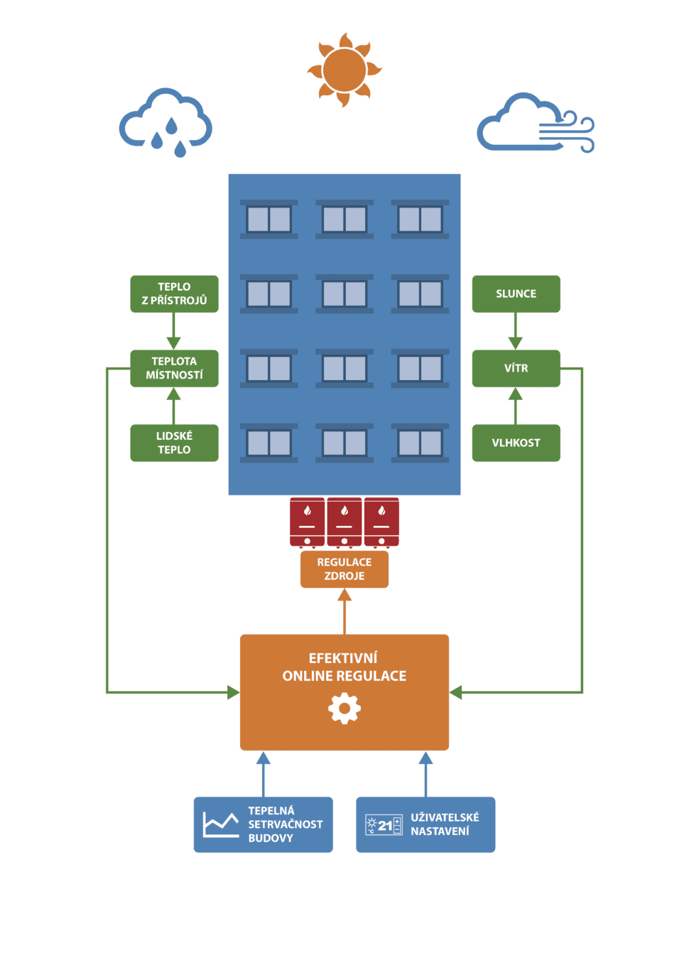 schema-online-regulace-svj-970x1372