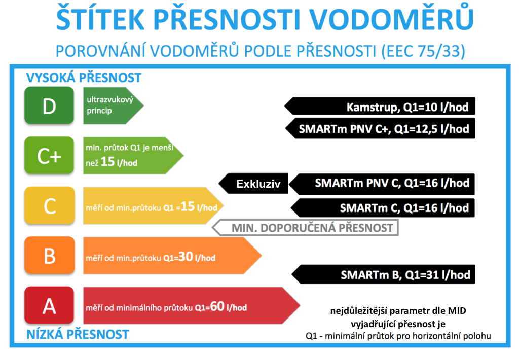 štítek-přesnosti-vodoměrů_komplet-1024x696_new