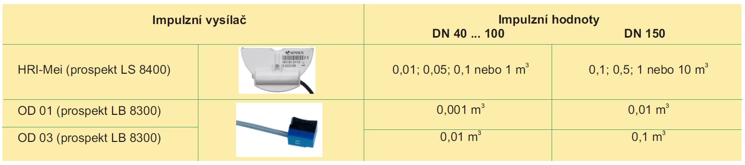 prumyslovy-vodomer-meistream-plus-sensus-tzb-technika-vysilace-impulzu