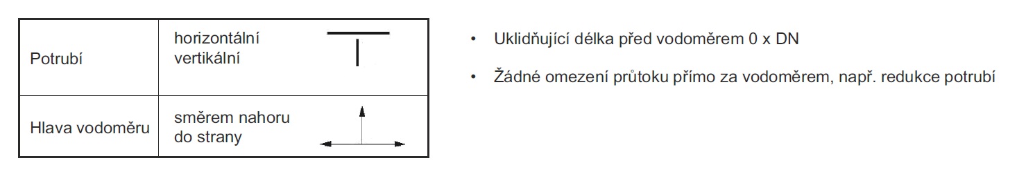 prumyslovy-vodomer-meistream-sensus-tzb-technika-montazni-pozadavky