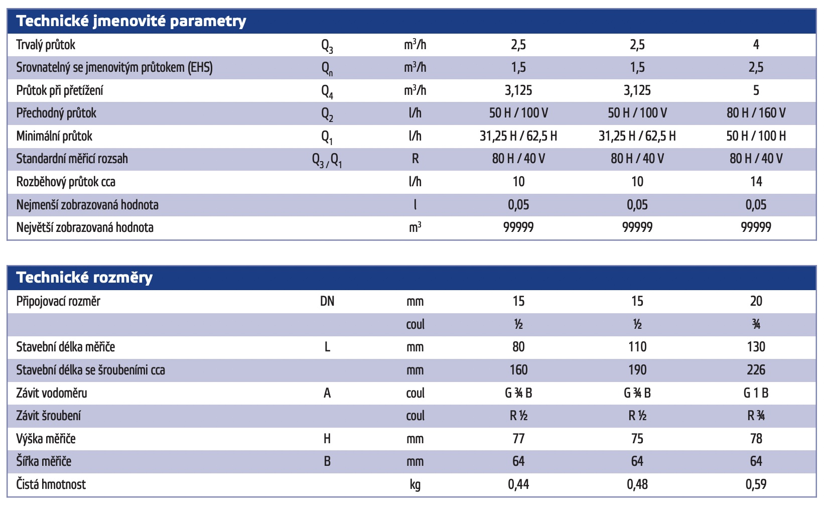 bytovy-vodomer-zenner-apz-technicke-parametry-tzb-technika-1