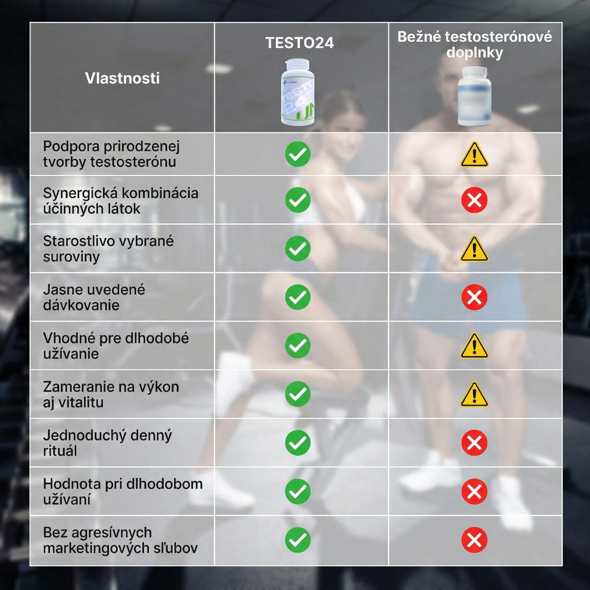 testo24 porovnanie