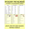 Rychlovky pro nejmenší