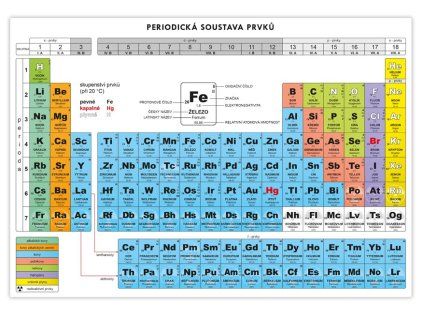 51134 periodicka soustava prvku