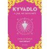 kyvadlo