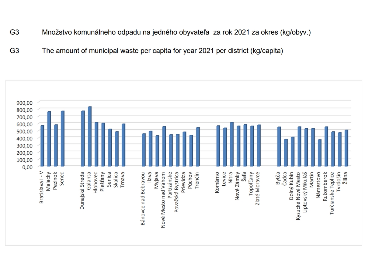 Sme ekologickí alebo to hráme?